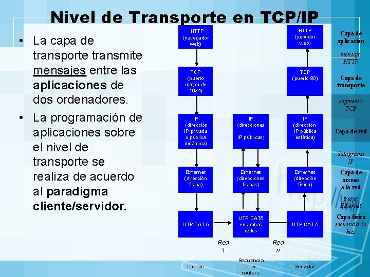 Nivel de Transporte en TCP/IP • La capa de transporte transmite mensajes entre las