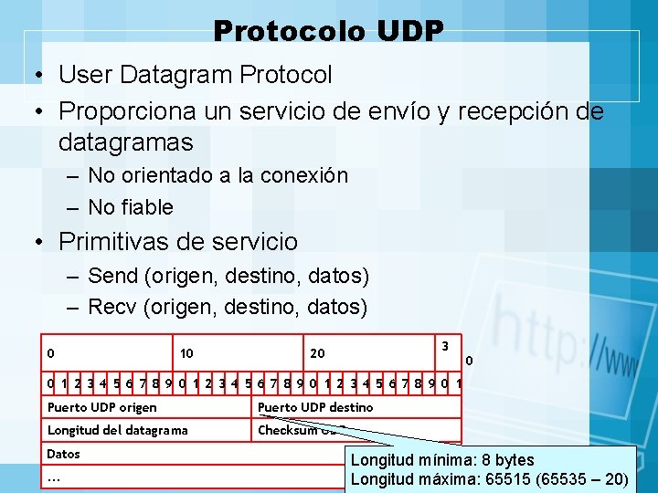 Protocolo UDP • User Datagram Protocol • Proporciona un servicio de envío y recepción