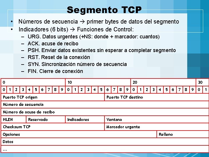 Segmento TCP • Números de secuencia primer bytes de datos del segmento • Indicadores Segmento TCP • Números de secuencia primer bytes de datos del segmento • Indicadores