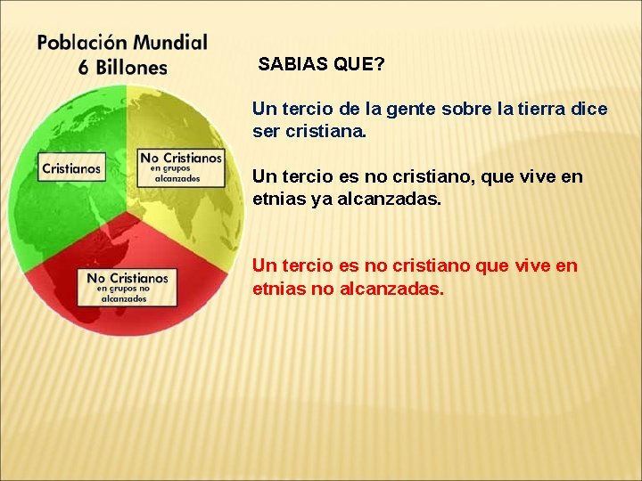  SABIAS QUE? Un tercio de la gente sobre la tierra dice ser cristiana.