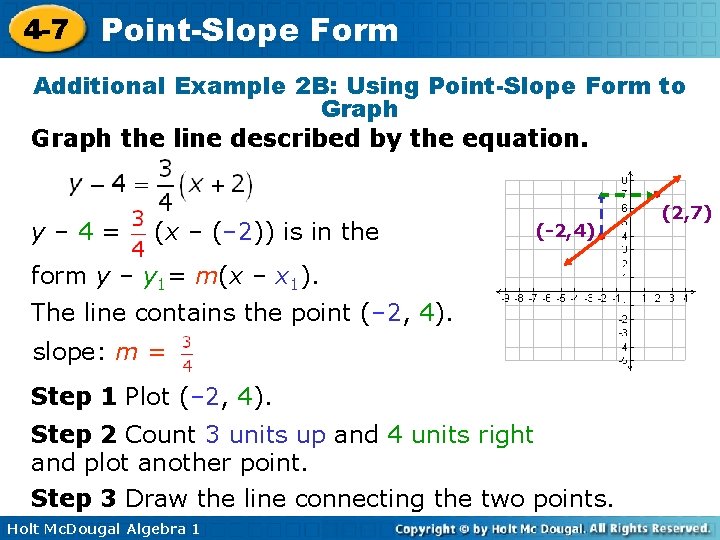 4 -7 Point-Slope Form Additional Example 2 B: Using Point-Slope Form to Graph the
