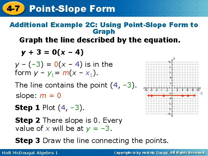 4 -7 Point-Slope Form Additional Example 2 C: Using Point-Slope Form to Graph the