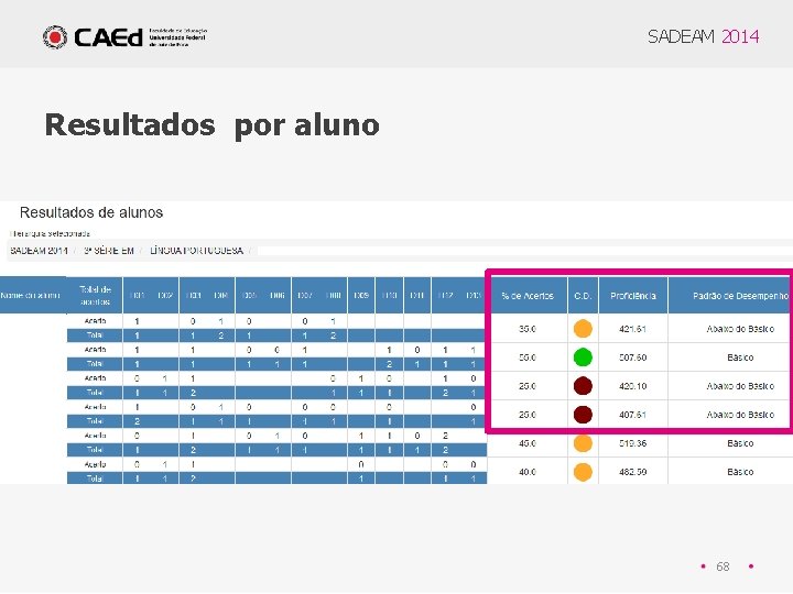 SADEAM 2014 Resultados por aluno 68 