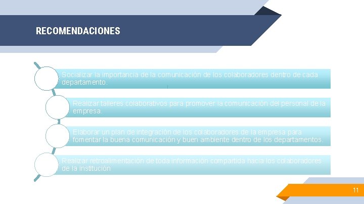 RECOMENDACIONES Socializar la importancia de la comunicación de los colaboradores dentro de cada departamento.