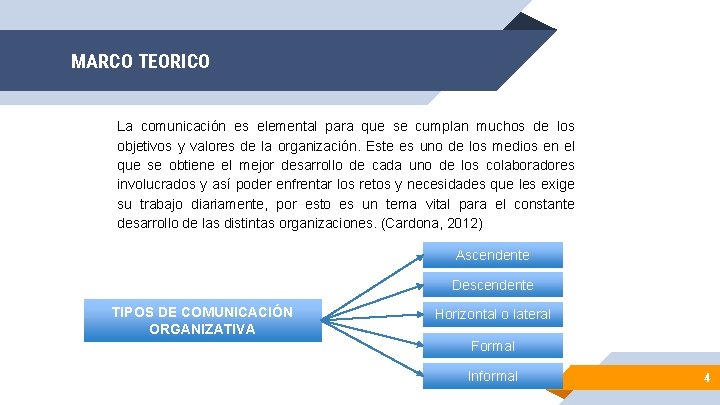 MARCO TEORICO La comunicación es elemental para que se cumplan muchos de los objetivos