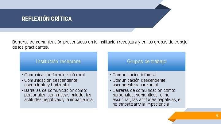 REFLEXIÓN CRÍTICA Barreras de comunicación presentadas en la institución receptora y en los grupos