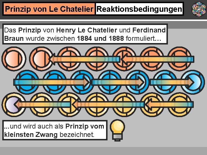 Prinzip von Le Chatelier Reaktionsbedingungen Das Prinzip von Henry Le Chatelier und Ferdinand Braun
