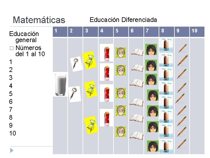 Matemáticas Educación general � Números del 1 al 10 1 2 3 4 5