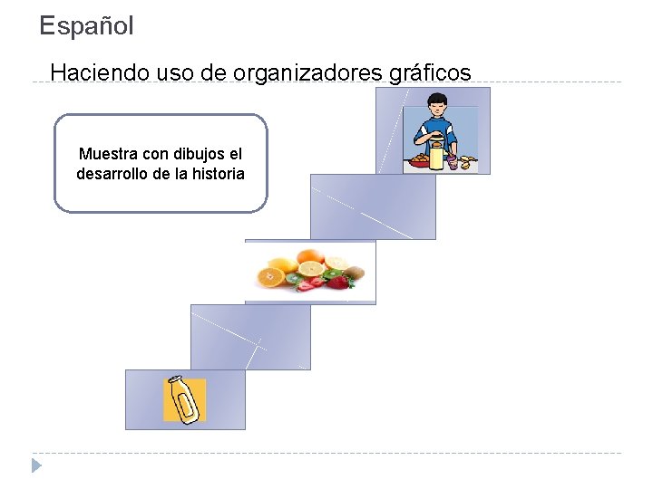 Español Haciendo uso de organizadores gráficos Muestra con dibujos el desarrollo de la historia