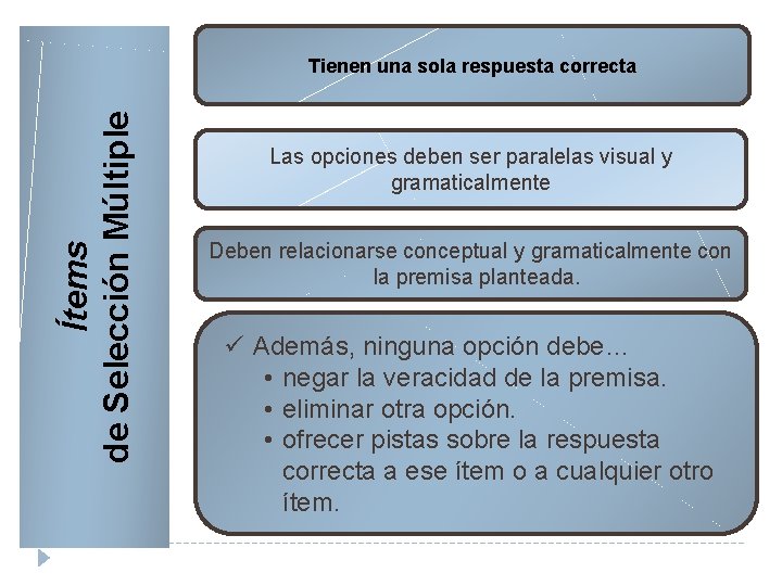 Ítems de Selección Múltiple Tienen una sola respuesta correcta Las opciones deben ser paralelas