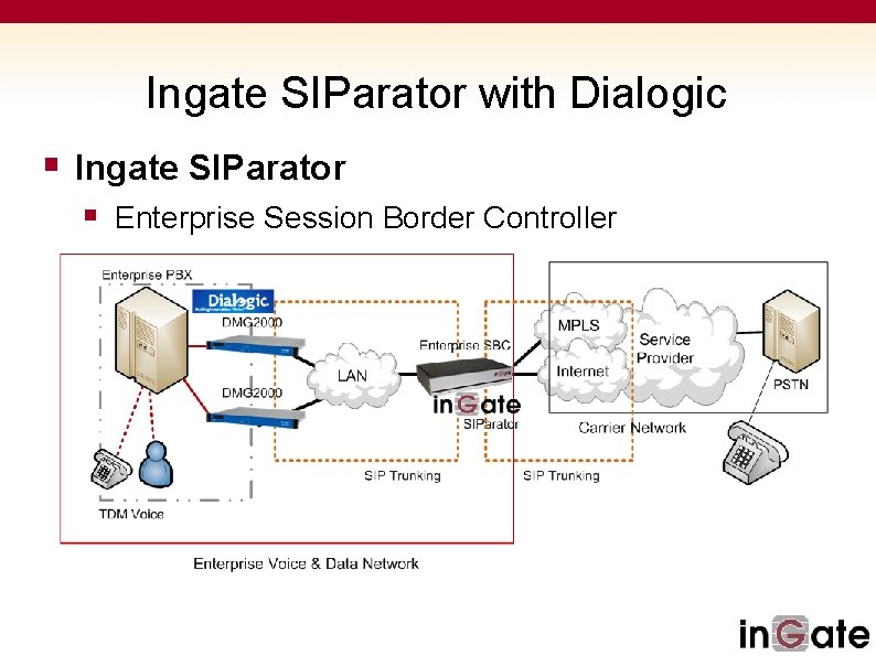 Ingate SIParator with Dialogic § Ingate SIParator § Enterprise Session Border Controller 