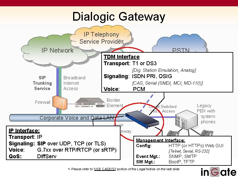 Dialogic Gateway IP Telephony Service Provider IP Network SIP Trunking Service Firewall Broadband Internet