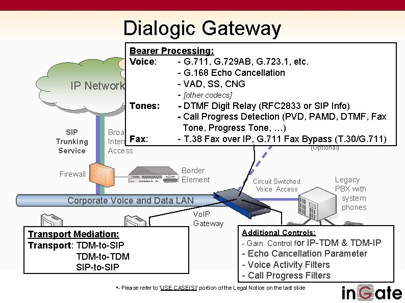Dialogic Gateway Bearer Processing: IP Telephony Voice: - G. 711, G. 729 AB, G.