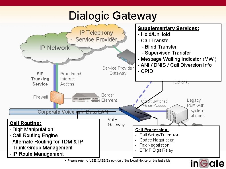 Dialogic Gateway Supplementary Services: IP Telephony - Hold/Un. Hold Service Provider - Call Transfer