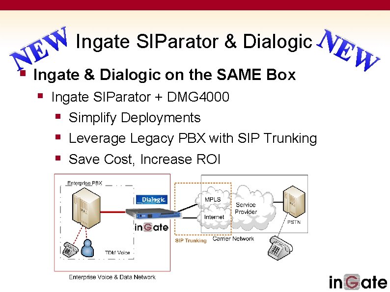 N Ingate SIParator & Dialogic E W E N § Ingate & Dialogic on