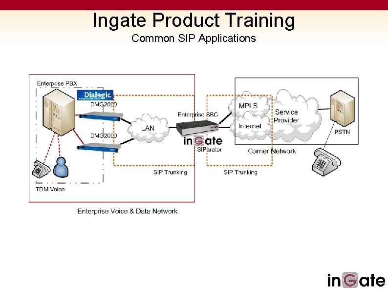 Ingate Product Training Common SIP Applications 