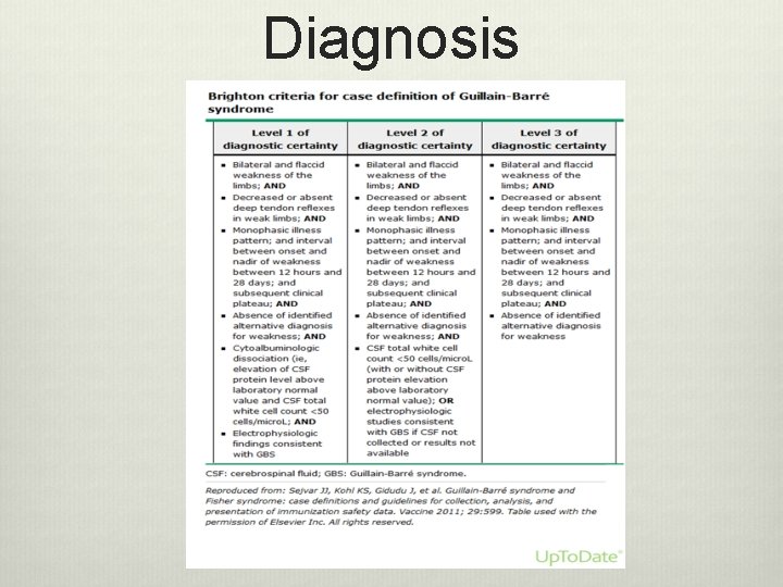 Diagnosis Diagnosis