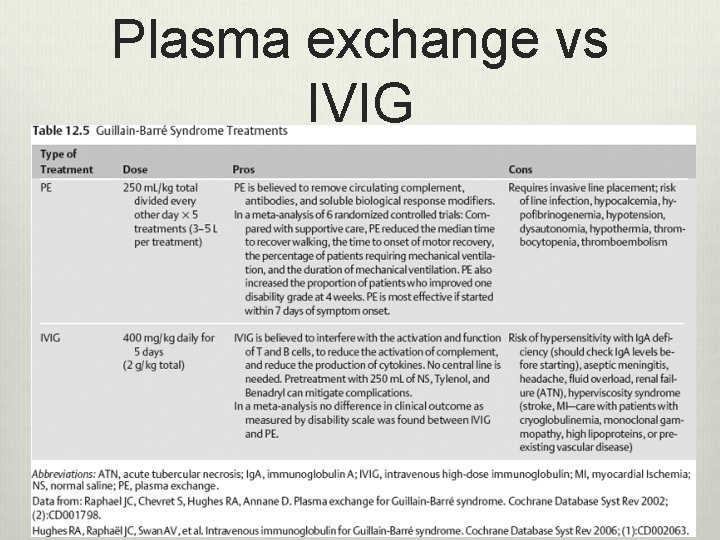 Plasma exchange vs IVIG Plasma exchange vs IVIG
