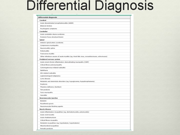 Differential Diagnosis Differential Diagnosis