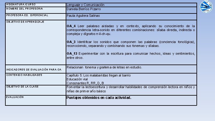 ASIGNATURA /CURSO NOMBRE DEL PROFESOR/A Lenguaje y Comunicación Daniela Berríos Pizarro PROFESORA ED. DIFERENCIAL