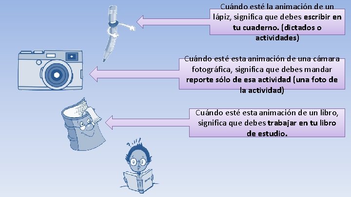 Cuándo esté la animación de un lápiz, significa que debes escribir en tu cuaderno.