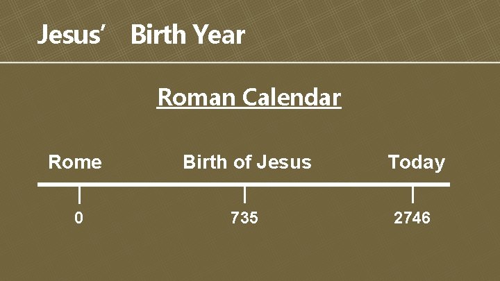 Jesus’ Birth Year Roman Calendar Rome Birth of Jesus Today 0 735 2746 