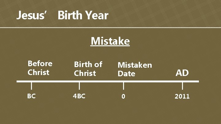 Jesus’ Birth Year Mistake Before Christ Birth of Christ BC 4 BC Mistaken Date