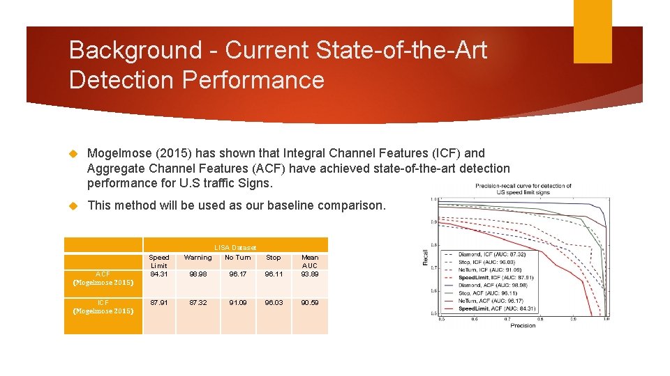 Background - Current State-of-the-Art Detection Performance Mogelmose (2015) has shown that Integral Channel Features