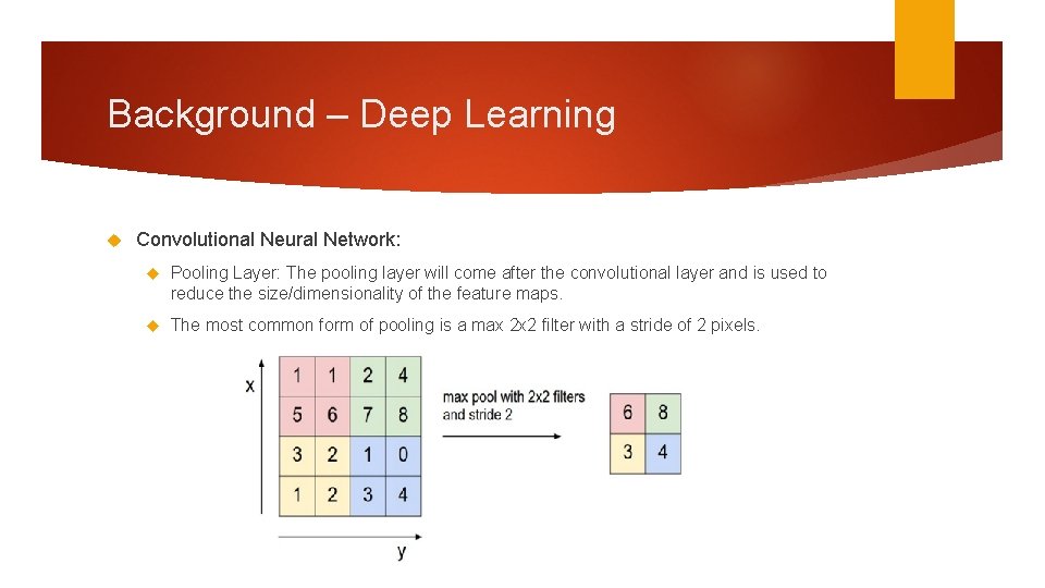 Background – Deep Learning Convolutional Neural Network: Pooling Layer: The pooling layer will come