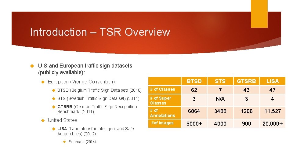 Introduction – TSR Overview U. S and European traffic sign datasets (publicly available): STS