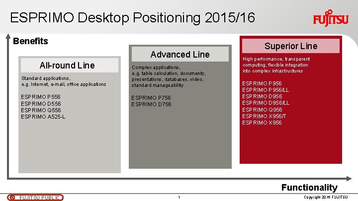 ESPRIMO Desktop Positioning 2015/16 Benefits Advanced Line All-round Line Standard applications, e. g. Internet, ESPRIMO Desktop Positioning 2015/16 Benefits Advanced Line All-round Line Standard applications, e. g. Internet,
