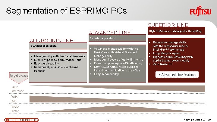 Segmentation of ESPRIMO PCs SUPERIOR LINE ADVANCED LINE ALL-ROUND-LINE Standard applications § § Manageability Segmentation of ESPRIMO PCs SUPERIOR LINE ADVANCED LINE ALL-ROUND-LINE Standard applications § § Manageability