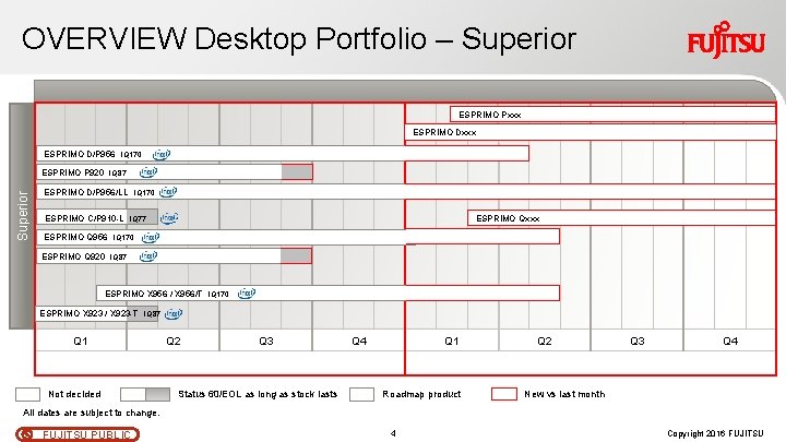 OVERVIEW Desktop Portfolio – Superior ESPRIMO Pxxx ESPRIMO D/P 956 i. Q 170 Superior OVERVIEW Desktop Portfolio – Superior ESPRIMO Pxxx ESPRIMO D/P 956 i. Q 170 Superior