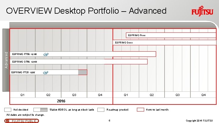 OVERVIEW Desktop Portfolio – Advanced ESPRIMO Pxxx Advanced ESPRIMO Dxxx ESPRIMO P 756 i. OVERVIEW Desktop Portfolio – Advanced ESPRIMO Pxxx Advanced ESPRIMO Dxxx ESPRIMO P 756 i.