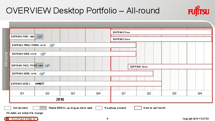 OVERVIEW Desktop Portfolio – All-round ESPRIMO Pxxx ESPRIMO P 520 i. B 85 ESPRIMO OVERVIEW Desktop Portfolio – All-round ESPRIMO Pxxx ESPRIMO P 520 i. B 85 ESPRIMO