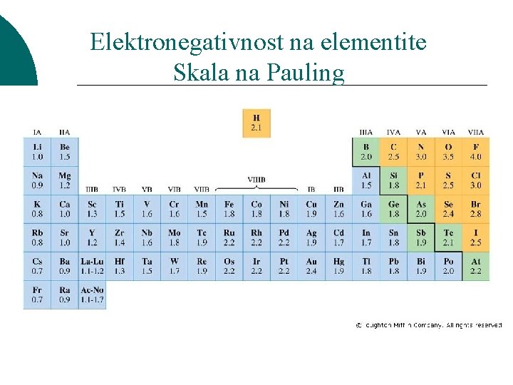 Elektronegativnost na elementite Skala na Pauling 