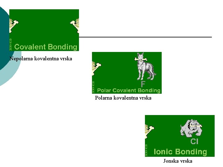 Nepolarna kovalentna vrska Polarna kovalentna vrska Jonska vrska 