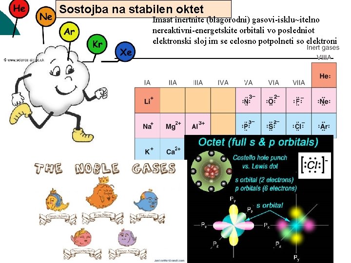 Sostojba na stabilen oktet Imaat inertnite (blagorodni) gasovi-isklu~itelno nereaktivni-energetskite orbitali vo posledniot elektronski sloj