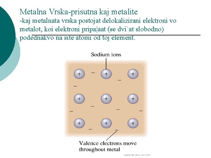 Metalna Vrska-prisutna kaj metalite -kaj metalnata vrska postojat delokalizirani elektroni vo metalot, koi elektroni