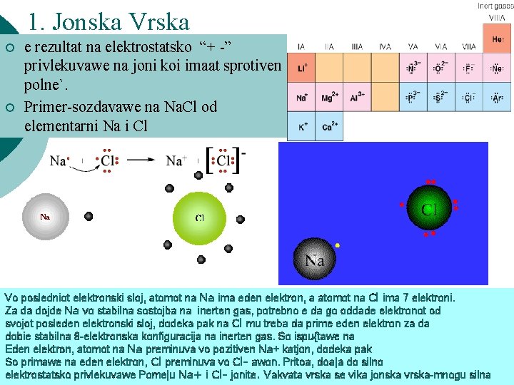 1. Jonska Vrska ¡ ¡ e rezultat na elektrostatsko “+ -” privlekuvawe na joni