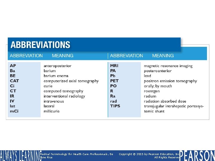 Abbreviations Medical Terminology for Health Care Professionals, 8 e Jane Rice Copyright © 2015