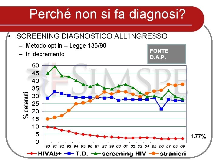 Perché non si fa diagnosi? • SCREENING DIAGNOSTICO ALL’INGRESSO – Metodo opt in – Perché non si fa diagnosi? • SCREENING DIAGNOSTICO ALL’INGRESSO – Metodo opt in –