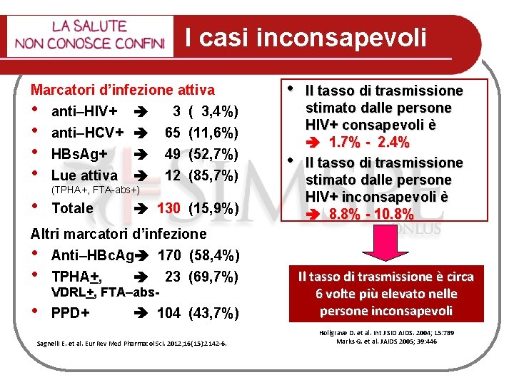 I casi inconsapevoli Marcatori d’infezione attiva • anti–HIV+ 3 ( 3, 4%) • anti–HCV+ I casi inconsapevoli Marcatori d’infezione attiva • anti–HIV+ 3 ( 3, 4%) • anti–HCV+