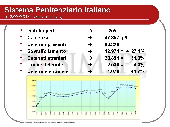 Sistema Penitenziario Italiano al 28/2/2014 • • [www. giustizia. it] Istituti aperti Capienza Detenuti