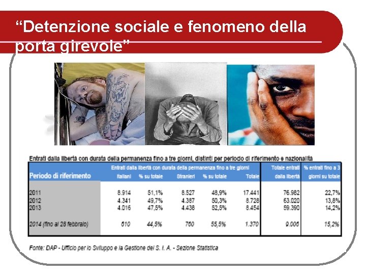 “Detenzione sociale e fenomeno della porta girevole” “Detenzione sociale e fenomeno della porta girevole”