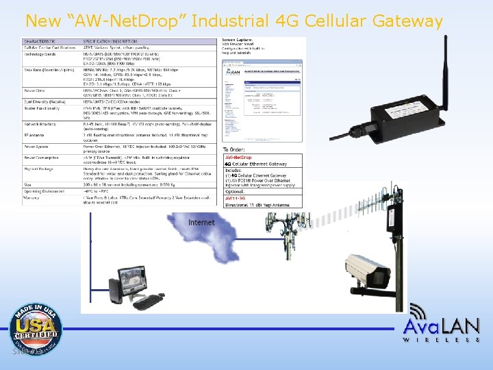 New “AW-Net. Drop” Industrial 4 G Cellular Gateway 4 G 4 G Slide #11