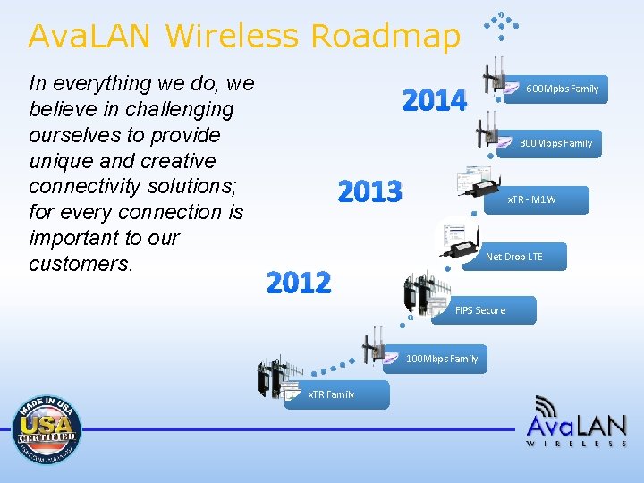 Ava. LAN Wireless Roadmap In everything we do, we believe in challenging ourselves to