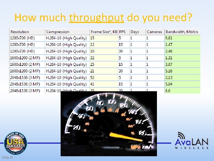 How much throughput do you need? Slide #7 