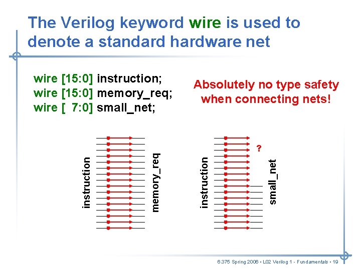 The Verilog keyword wire is used to denote a standard hardware net Absolutely no The Verilog keyword wire is used to denote a standard hardware net Absolutely no