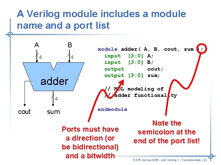 A Verilog module includes a module name and a port list A B 4 A Verilog module includes a module name and a port list A B 4